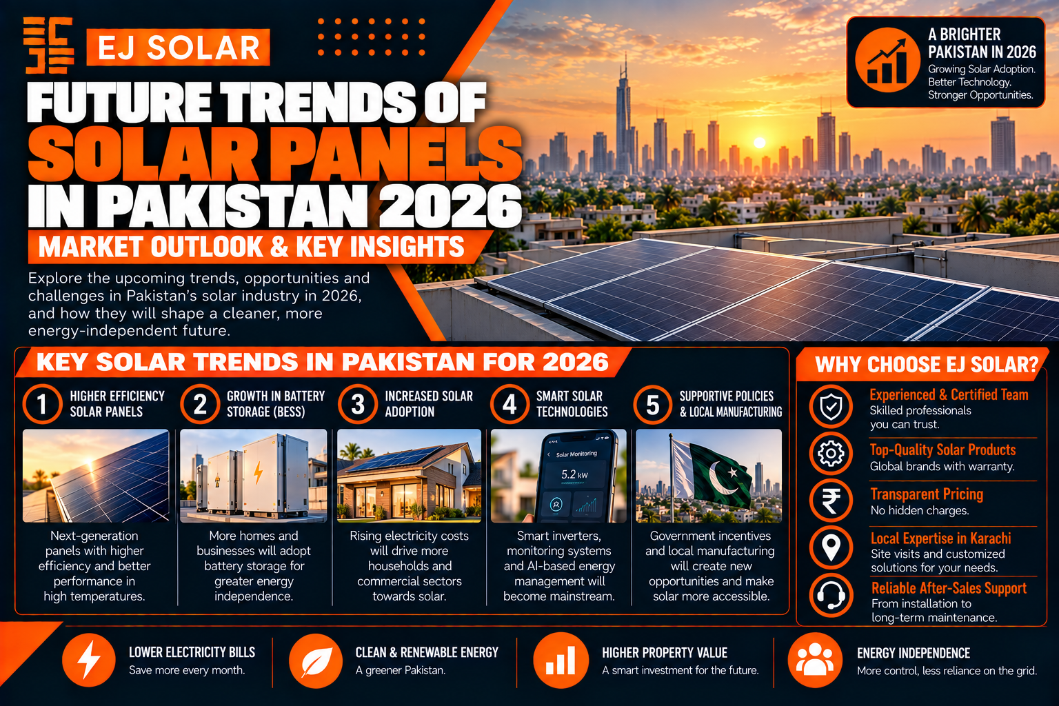 Future Trends of Solar Panels in Pakistan: 2026 Market Outlook