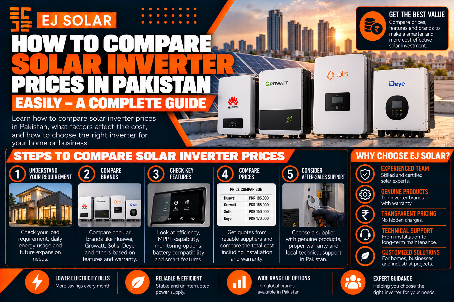 How to Compare Solar Inverter Prices in Pakistan Easily