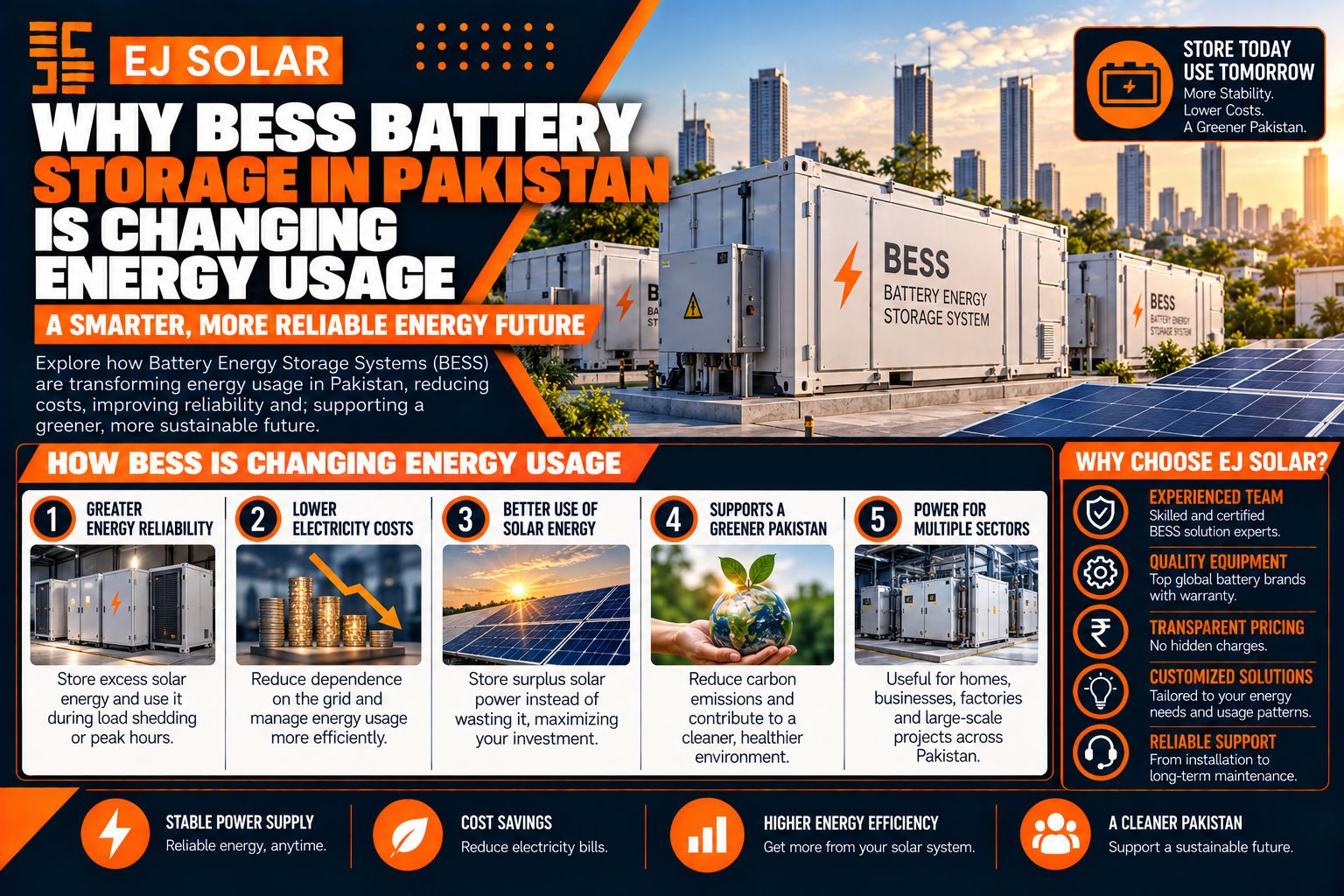 Why BESS Battery Storage in Pakistan Is Changing Energy Usage
