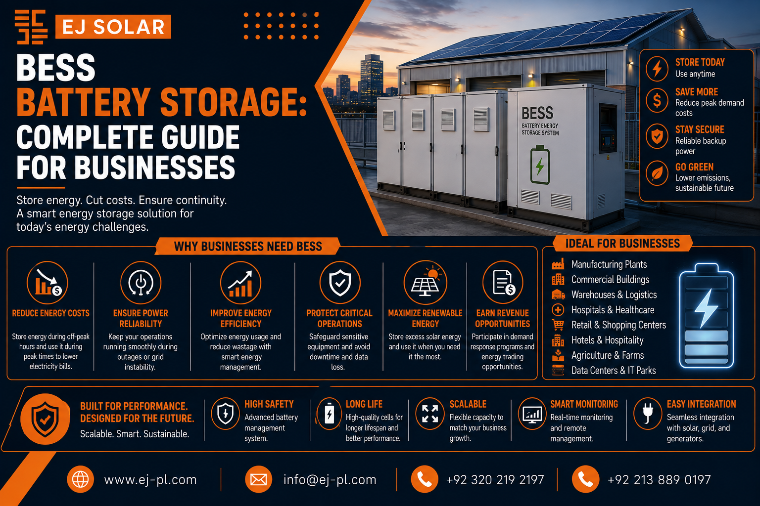BESS Battery Storage: Complete Guide for Businesses
