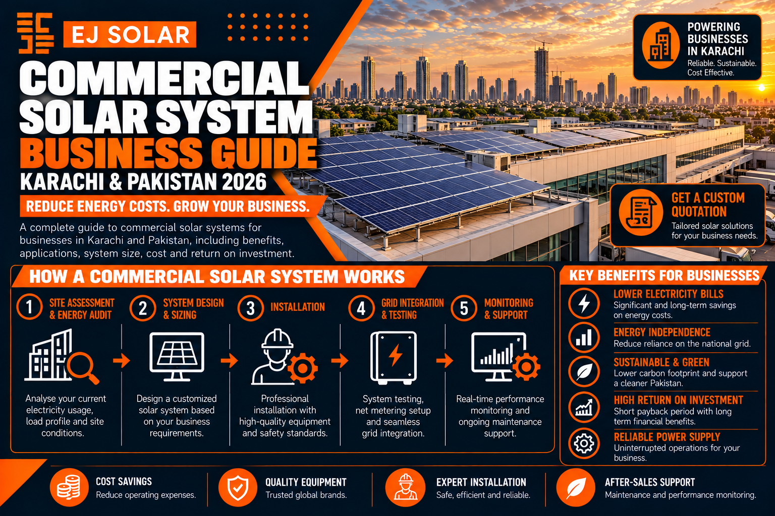 Commercial Solar System: Complete Business Guide