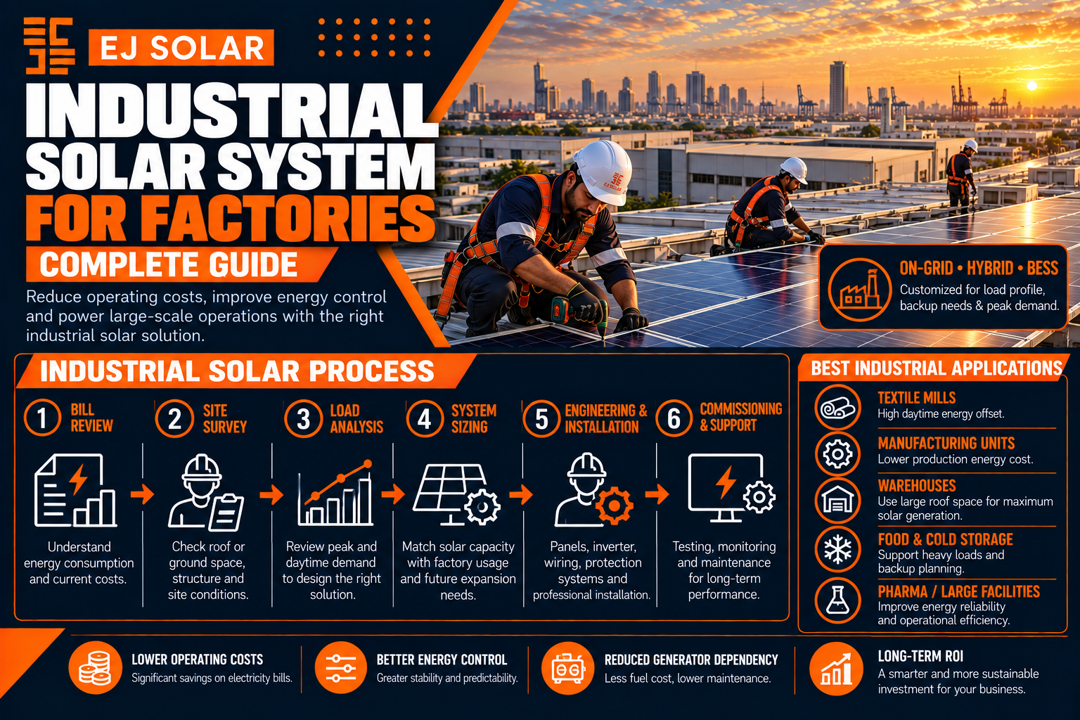 Industrial Solar System for Factories: Complete Guide