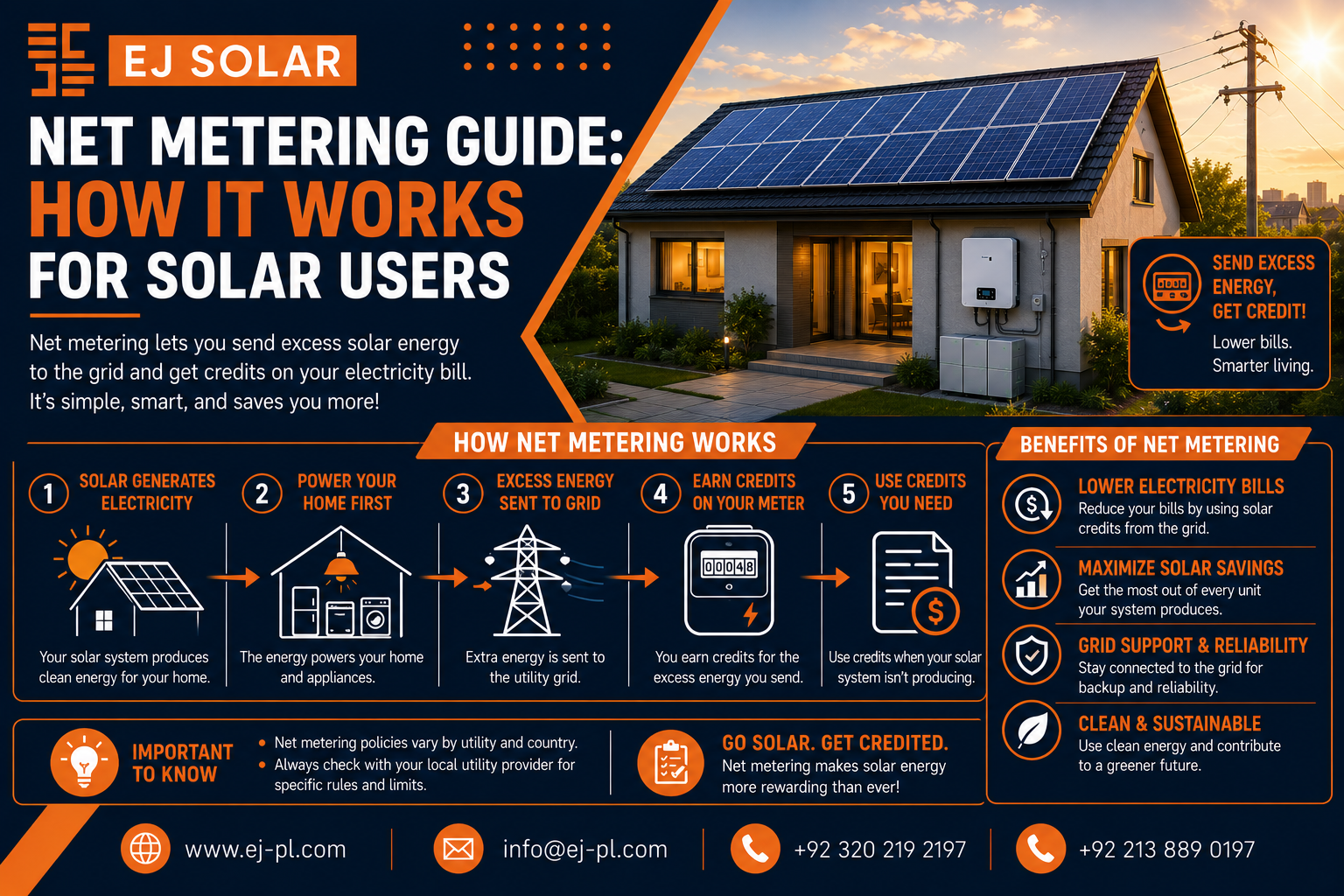 Net Metering Guide: How It Works for Solar Users