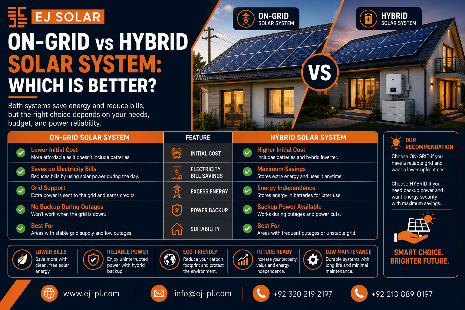On-Grid vs Hybrid Solar System: Which Is Better?