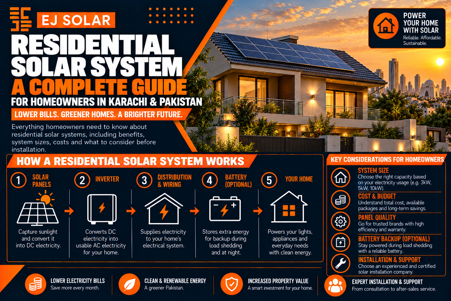 Residential Solar System: What Homeowners Should Know