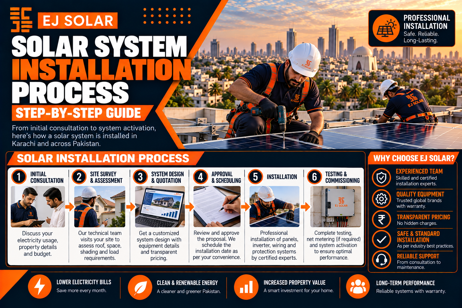 Solar System Installation Process: Step-by-Step Guide