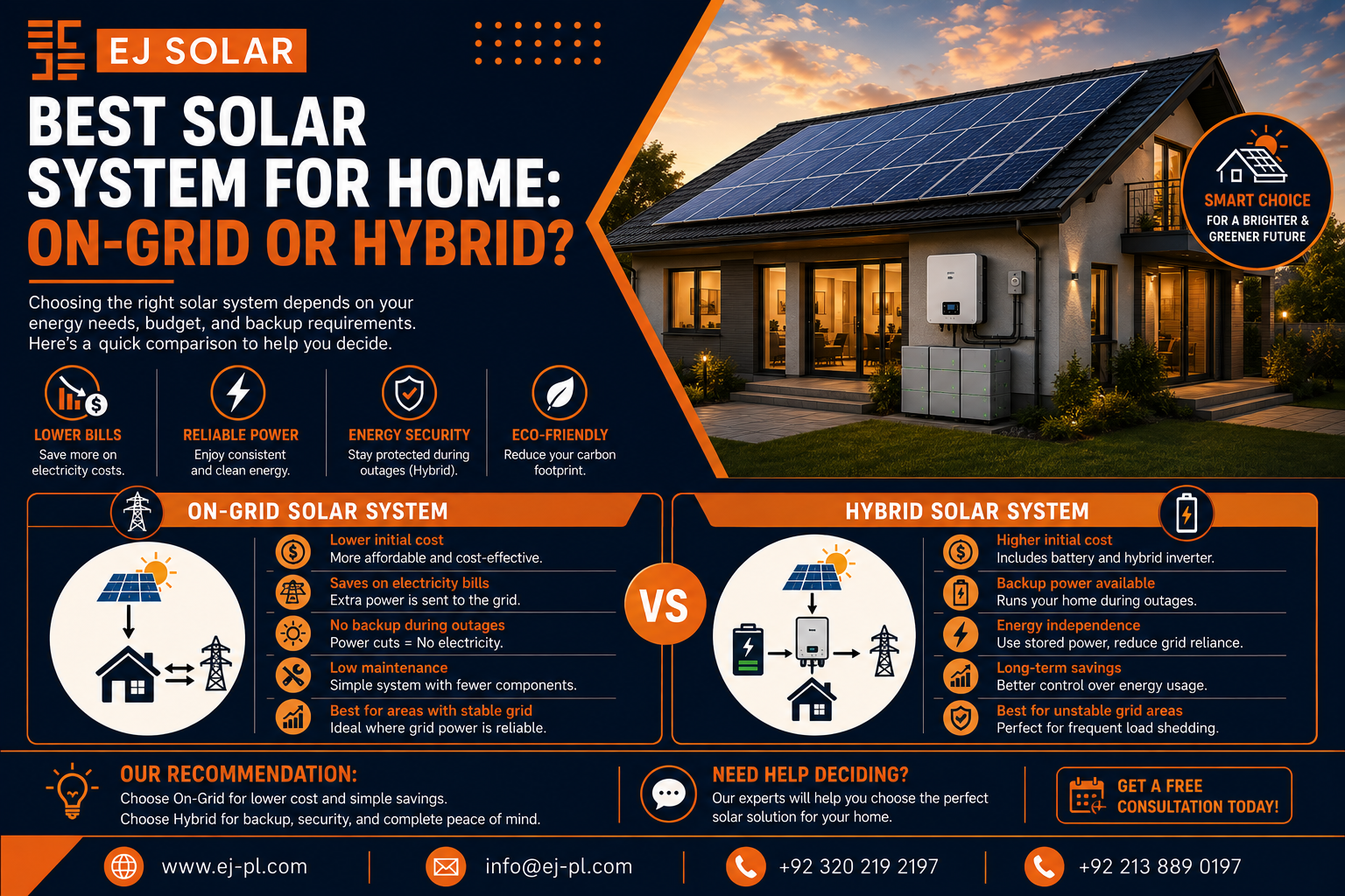 Best Solar System for Home: On-Grid or Hybrid?