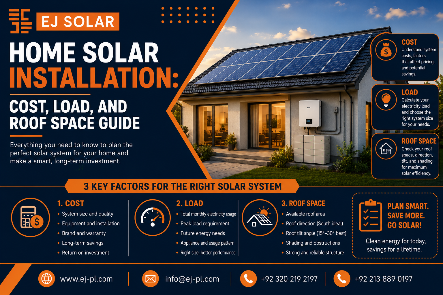 Home Solar Installation: Cost, Load, and Roof Space Guide