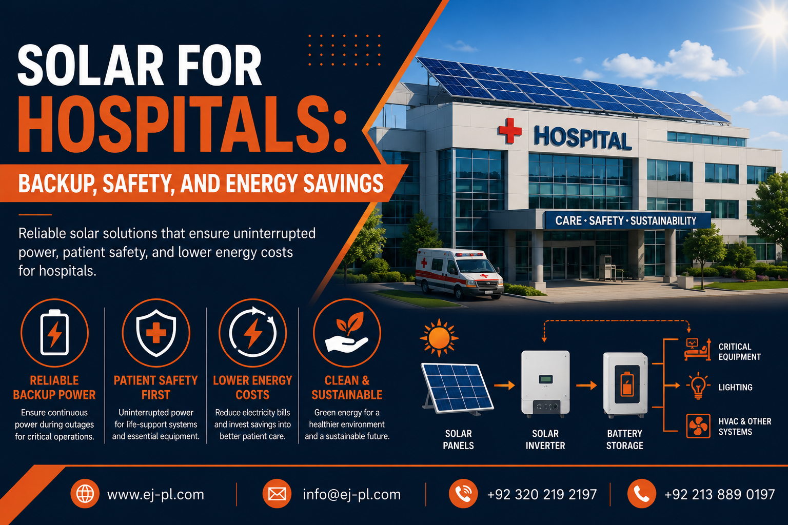 Solar for Hospitals: Backup, Safety, and Energy Savings