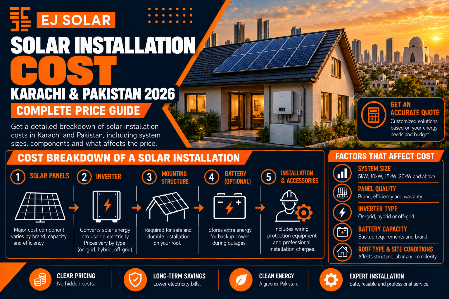 Solar Installation Cost in Karachi: Complete Pricing Guide