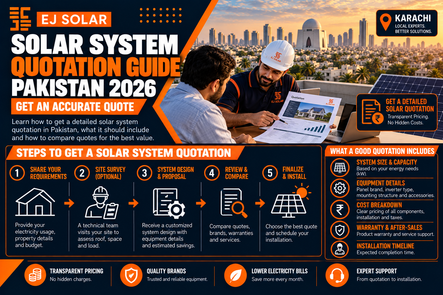 Solar System Quotation Guide: What Should Be Included?
